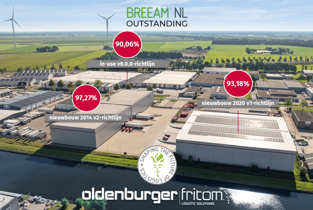 Onlangs zijn de definitieve BREEAM Outstanding scores van meerdere panden van Oldenburger|Fritom in Veendam bekendgemaakt