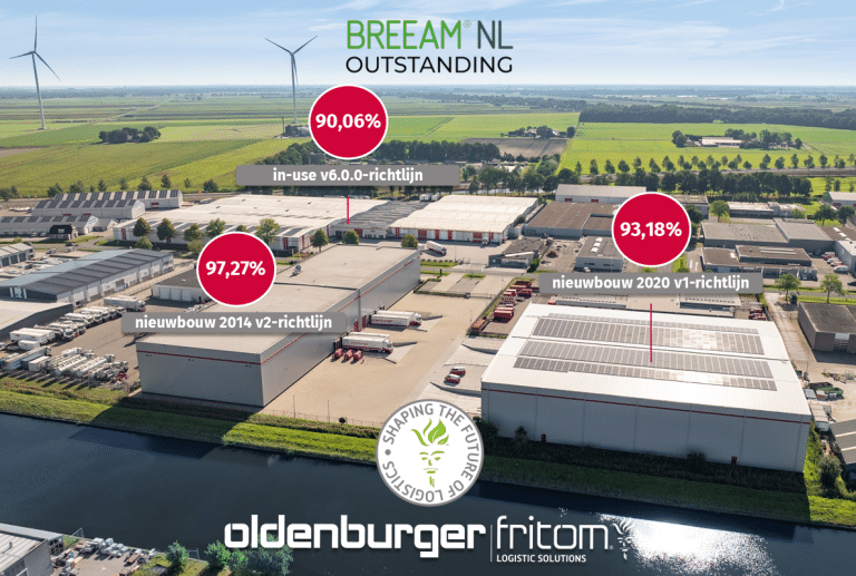 Onlangs zijn de definitieve BREEAM Outstanding scores van meerdere panden van Oldenburger|Fritom in Veendam bekendgemaakt